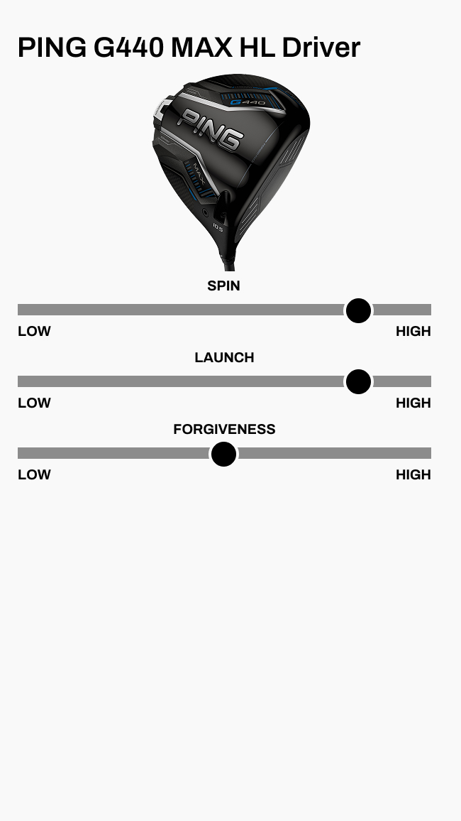 PING G440 Review | From the Tips by Golf Galaxy